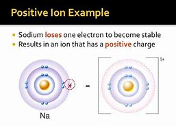what is an ion?