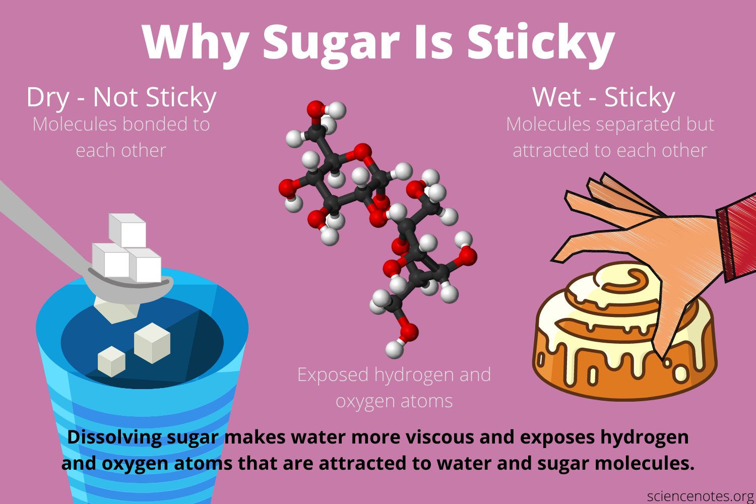 Why Is Sugar Sticky