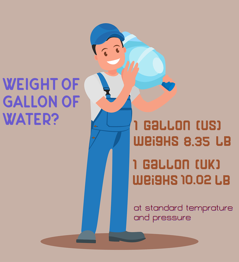 How Much Does A 5-Gallon Water Jug Weigh