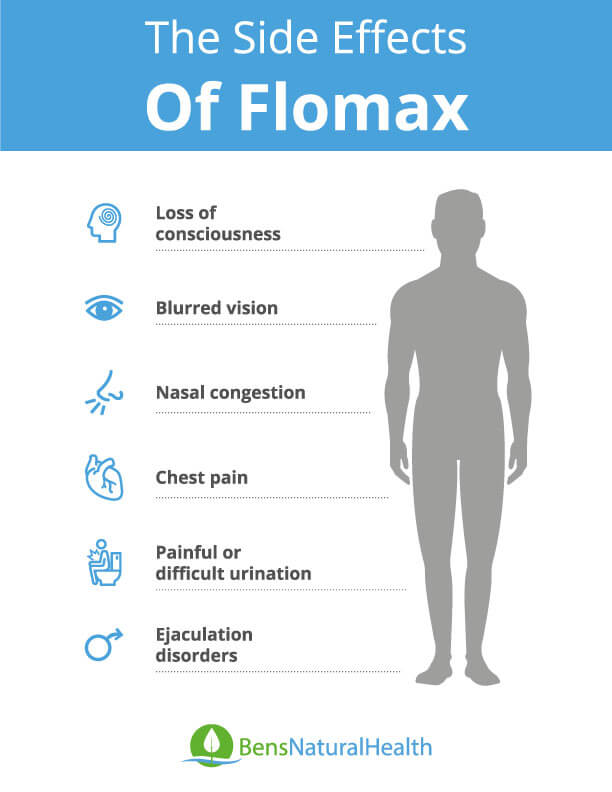 Why Take Flomax at Bedtime