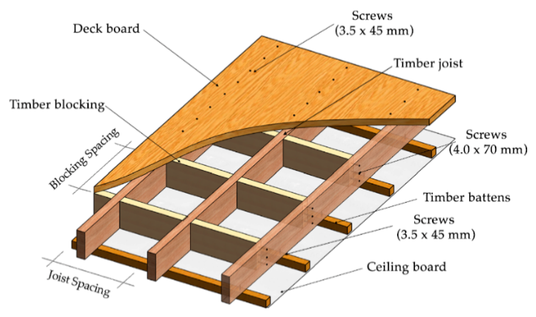 Can You Use 2x6 For Deck Joists