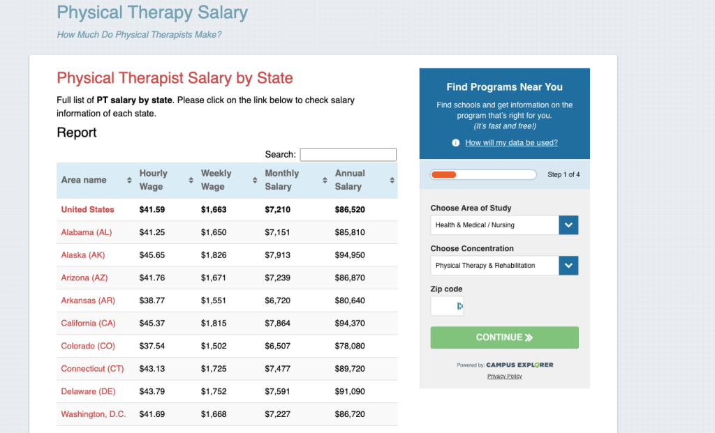 Which physiotherapy has highest salary? Healing Picks