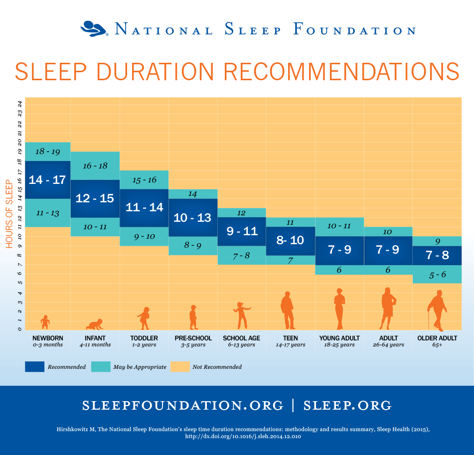 Sleep quality calculator for improving rest and recovery