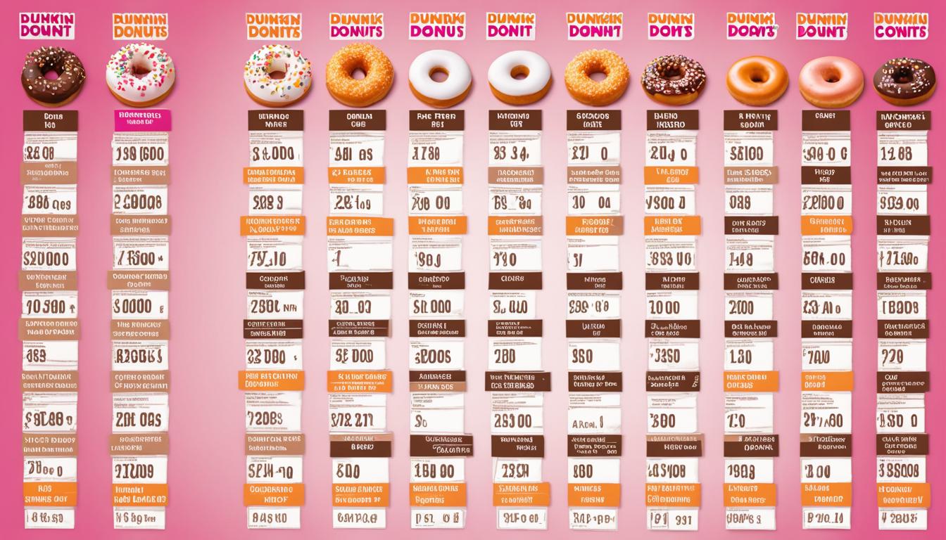 Dunkin Donuts Calories Your Guide to Smarter Choices Healing Picks